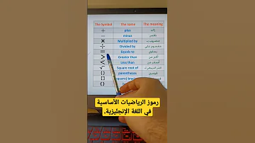 رموز الرياضيات الأساسية في اللغة الإنجليزية 