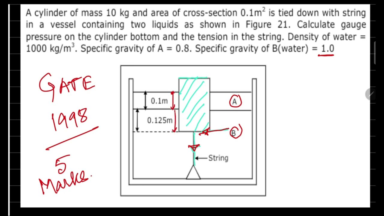 GATE Problems|Previous Year|Buoyancy | Solved Numerical Problem | Fluid Mechanics | Fluid Statics |