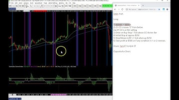 CCI Autotrading example