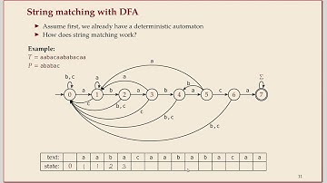COMP526 Unit 4-2 2020-02-25 String Matching: with automata