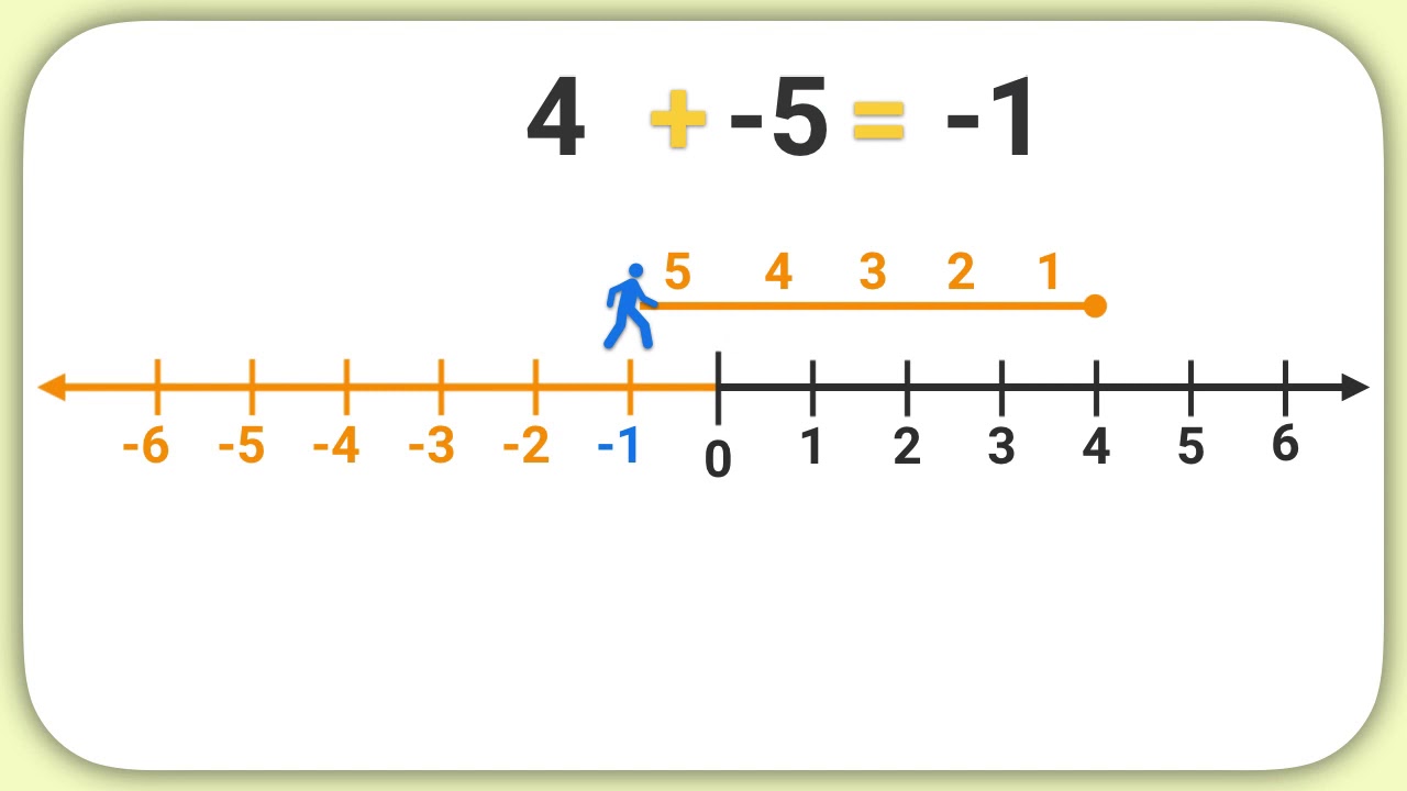 Basic Rules for and Negative Numbers YourDictionary