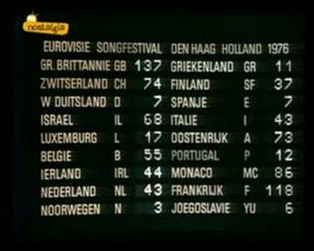 Eurovision 1976 - Voting Part 3/3