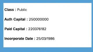 Aftek Limited Details from Datapedia