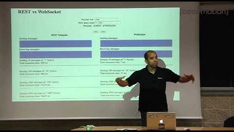 Getting Started with WebSocket and Server-Sent Events using Java by Arun Gupta
