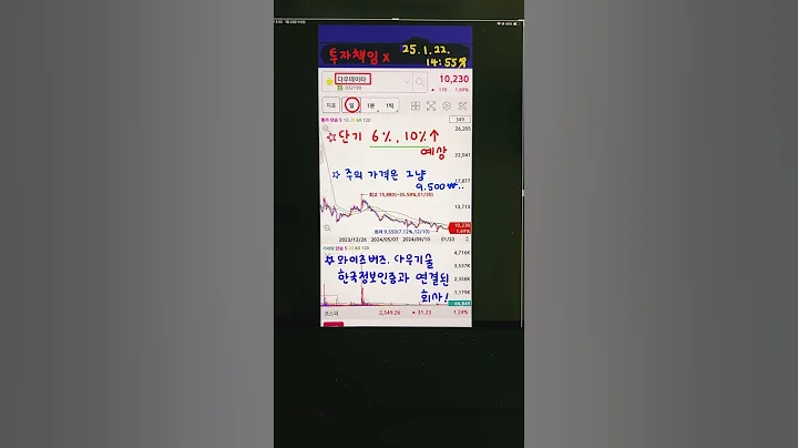 다우데이타(032190)