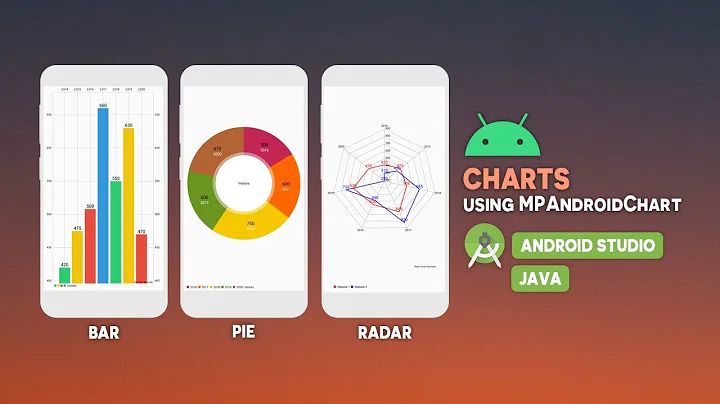 Android Charts | Bar Chart | Pie Chart | Radar Chart | MP Android Chart | Android Studio | Java