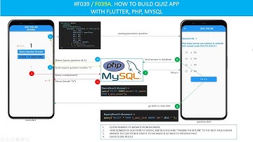 (#F039A/SERIES). HOW TO BUILD QUIZ APP WITH FLUTTER, PHP, MYSQL. SCORE AUTOMATICALLY.