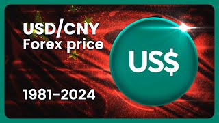 U. S. DOLLAR (USD) / C. YUAN (CNY) Forex Price Evolution 1981-2024 #finance #forex