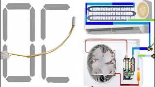 ELOC (EL 0C) CODE IN AIR CONDITIONER (GAS LEAK) TRANE SHARP SANYO IN AIR CONDITIONER: FAULT SOLUTION