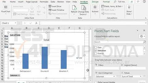 Insert in the same sheet as the pivot table, a clustered column pivot chart, derived from the...