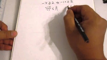 Algebra Inequalities introduction
