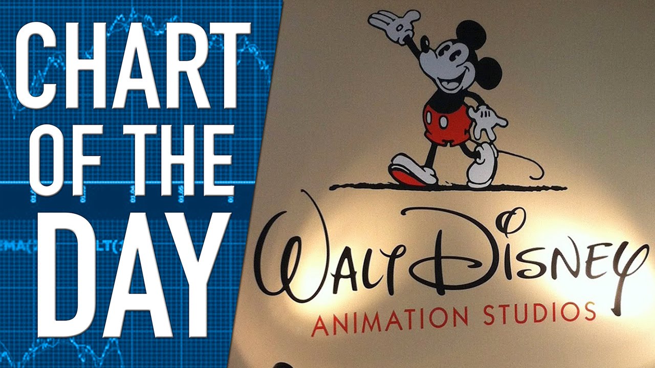 Memorial Service for David Goldberg Causes Disney to Move up Earnings Memorial Service for David Goldberg Causes Disney to Move up Earnings