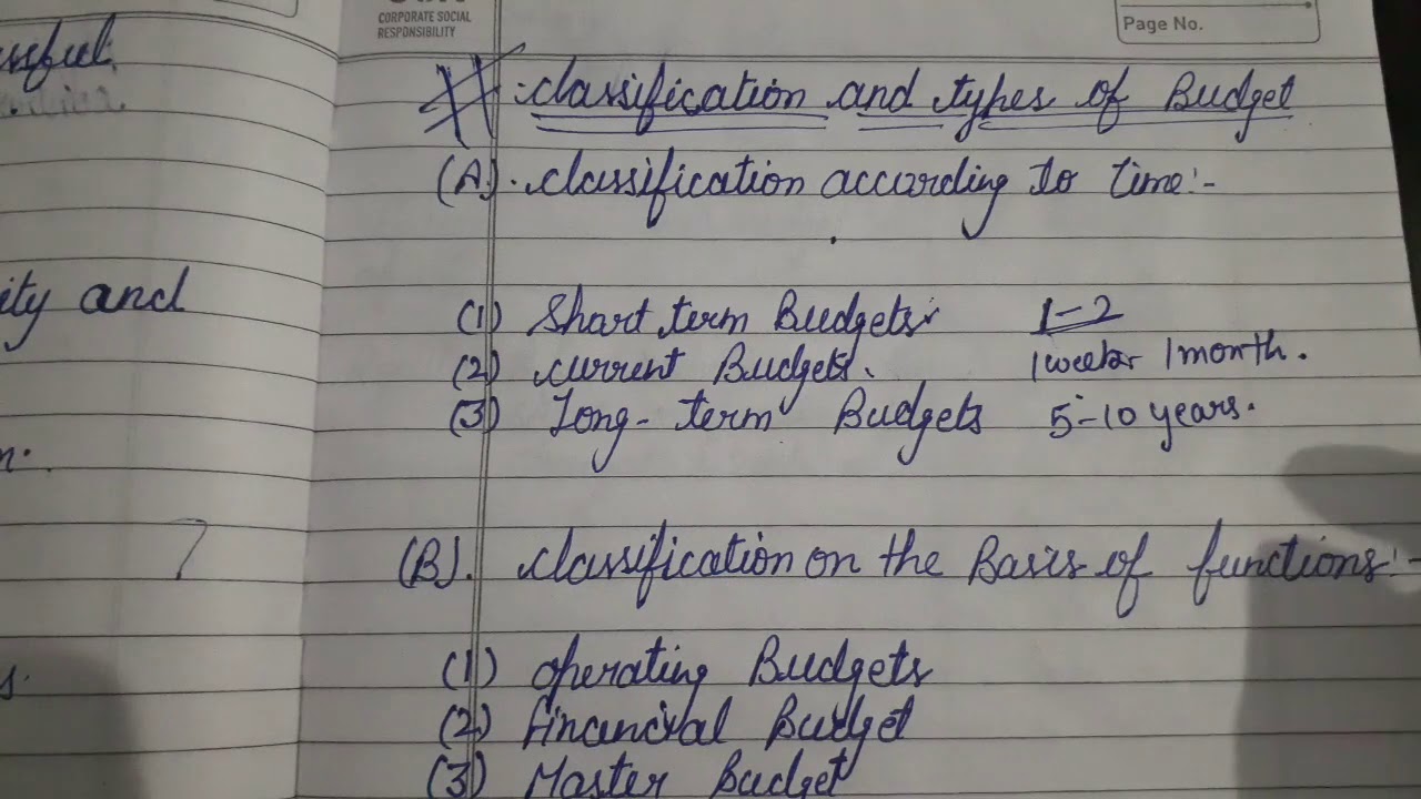 Classification and types of Budget