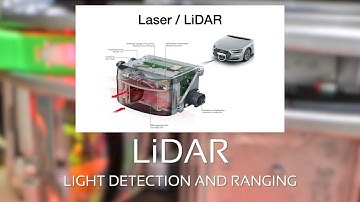 VAG Laser Scanner / LiDAR Sensor Internals
