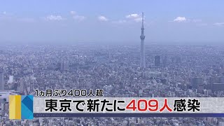 東京で新たに409人感染　１ヵ月ぶり400人超（2021年3月18日）