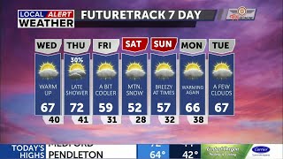 Warm weather makes another brief visit to Central Oregon