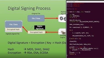 Hashing Encryption Decryption Digital Signature Signing Verification Openssl Pkcs7