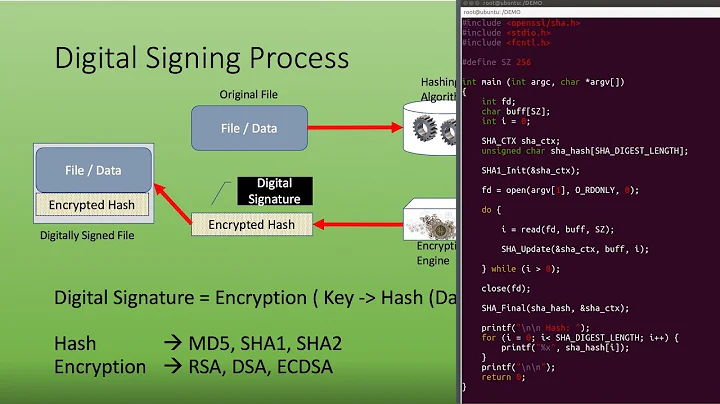 Hashing Encryption Decryption Digital Signature Signing Verification Openssl Pkcs7