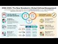 Global Strategy for Asthma Management and Prevention 2025 Update
