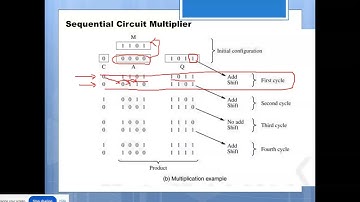 SEQUENTIAL MULTIPLIER