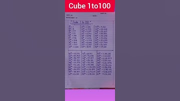 Perfect Cubes from 1 to 100 | Learn Cubes of Numbers Quickly