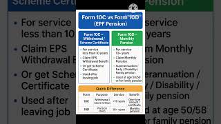 Form 10C vs Form 10D | EPF Pension