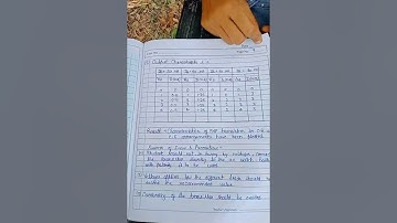 Physics Practical file B.sc 3rd year