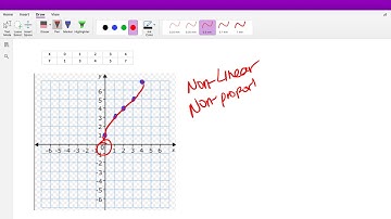 Determine Proportional vs. Non-Proportional | The Mathaholics