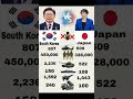 South Korea and Japan military power consumption 🇯🇵👊🇰🇷