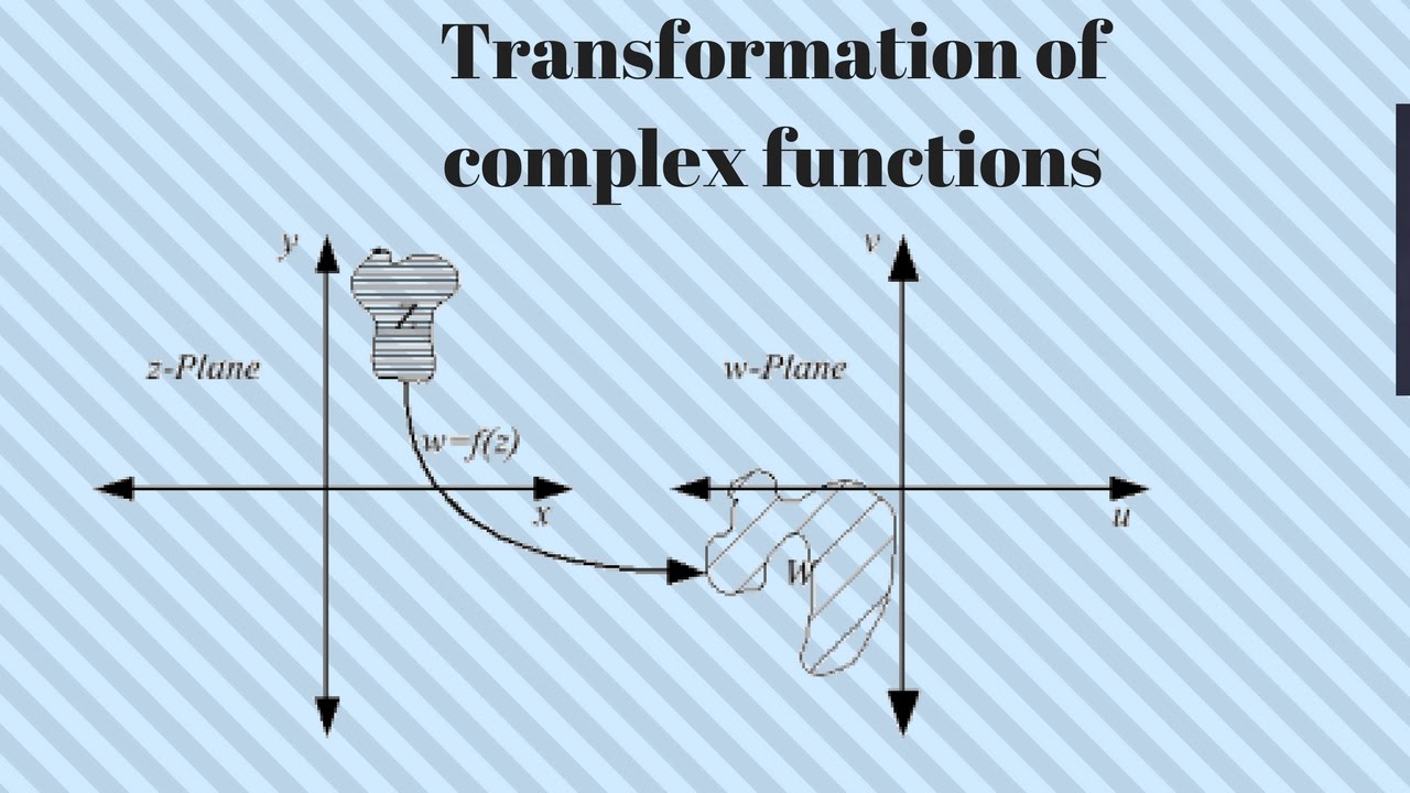 Solved Sketch the effect of the complex transformation