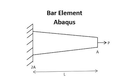 FE modeling of Bar elements in Abaqus