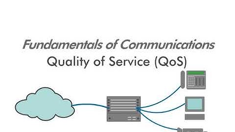Quality of Service (QoS) - 1