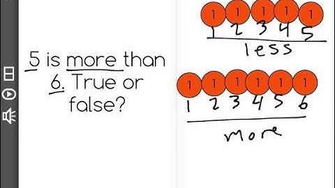 [K.CC.7-1.0] Compare numbers less than 10 - Common Core Standard