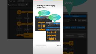 Constraint Panel: The Quickest Way to Create and Manage Rules #cadence #chipdesign #eda