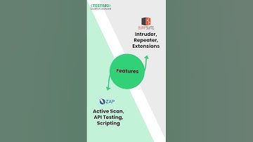 OWASP ZAP vs Burp Suite – Which is Better for Web App Security Testing?