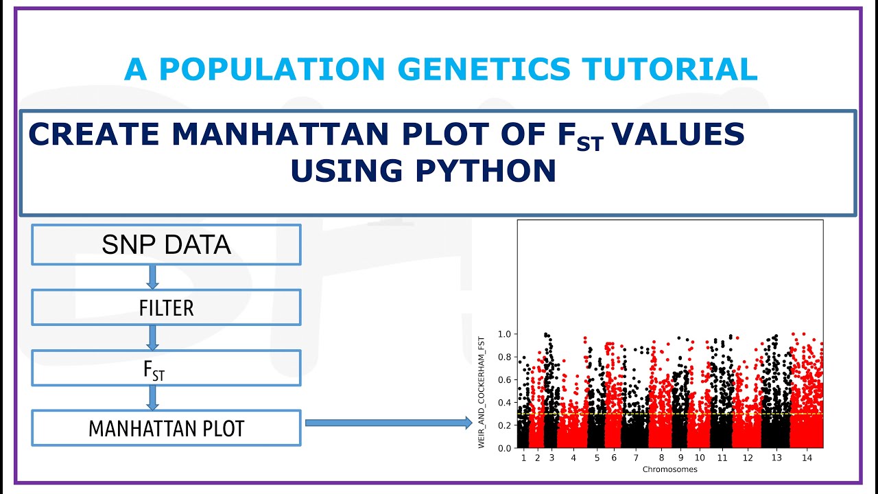 Create Manhattan Plot Of Fst Values Using Python