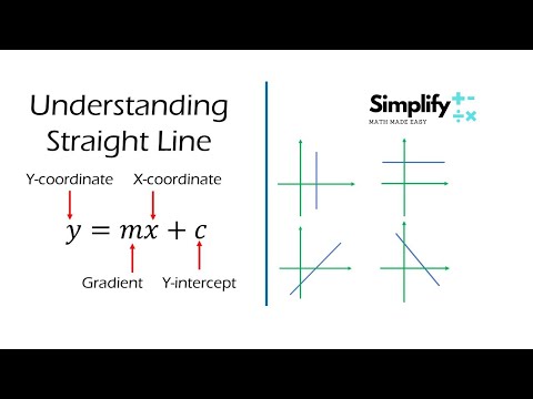 GCSE Maths - What on Earth is y = mx + c #67 