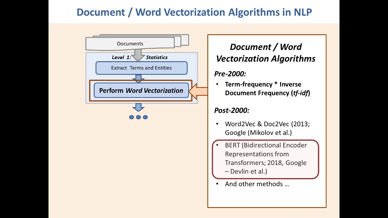 Natural Language Processing (NLP): Algorithms Overview