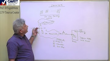 Lecture 37: Timer as Counter
