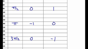 Precalculus Trigonometry Unit 5.1 Notes Basics of the Unit Circle Video 1 2014