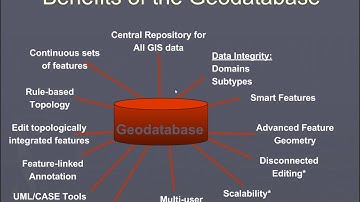 Geodatabase Introduction