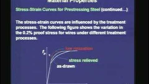 Lecture-7-Prestressing Steel
