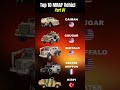 Top 10 MRAP Vehicles in the World – Part 01 🚛💥 | Caiman, Cougar, Buffalo, Griffon, Kirpi