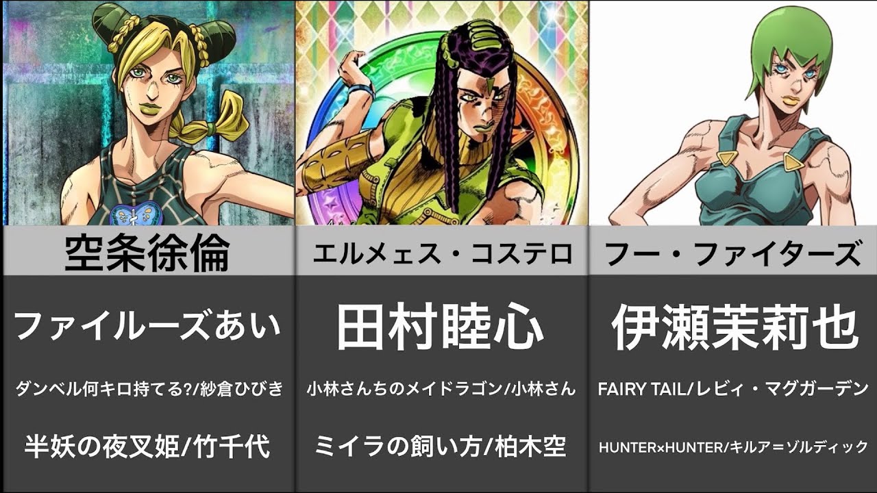 ジョジョ第6部 ストーンオーシャンの出演声優まとめ 歴代主人公も Mag Moe