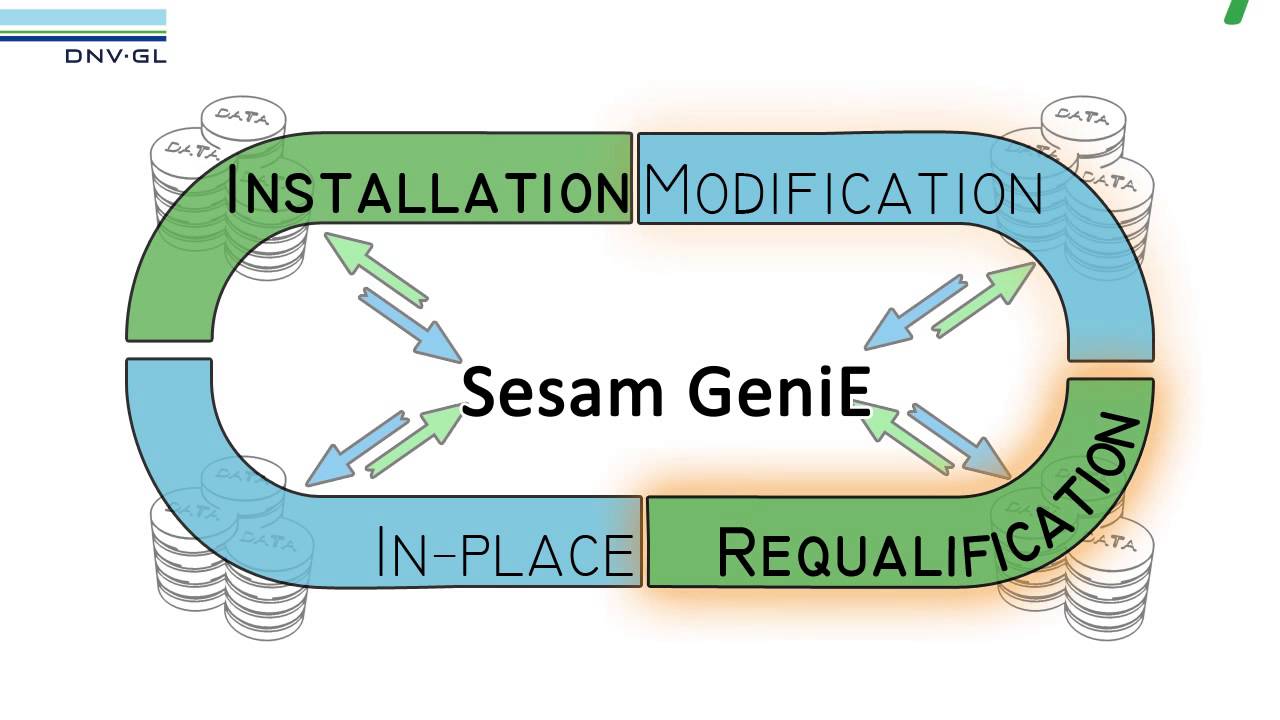 Sesam Insight - Unlock the value of your engineering models - webinar video  - DNV