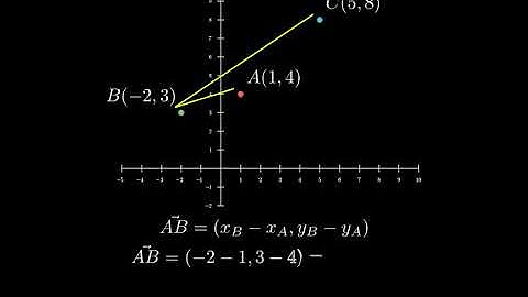 Three vertices of a parallelogram ABCD are A(1, 4), B(–2, 3) and C(5, 8). The ordinate of the