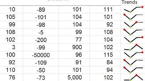 Excel Sparklines: show trends in a series of values