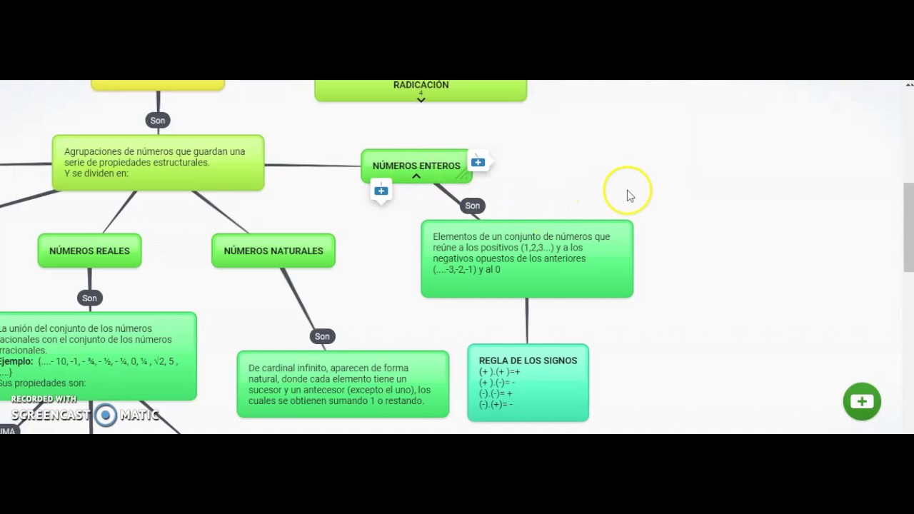 Mapa Conceptual Conjuntos Num Ricos Youtube