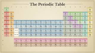 Periodic Table of the Elements