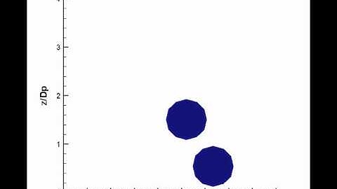 Video 1 particle collision 2D